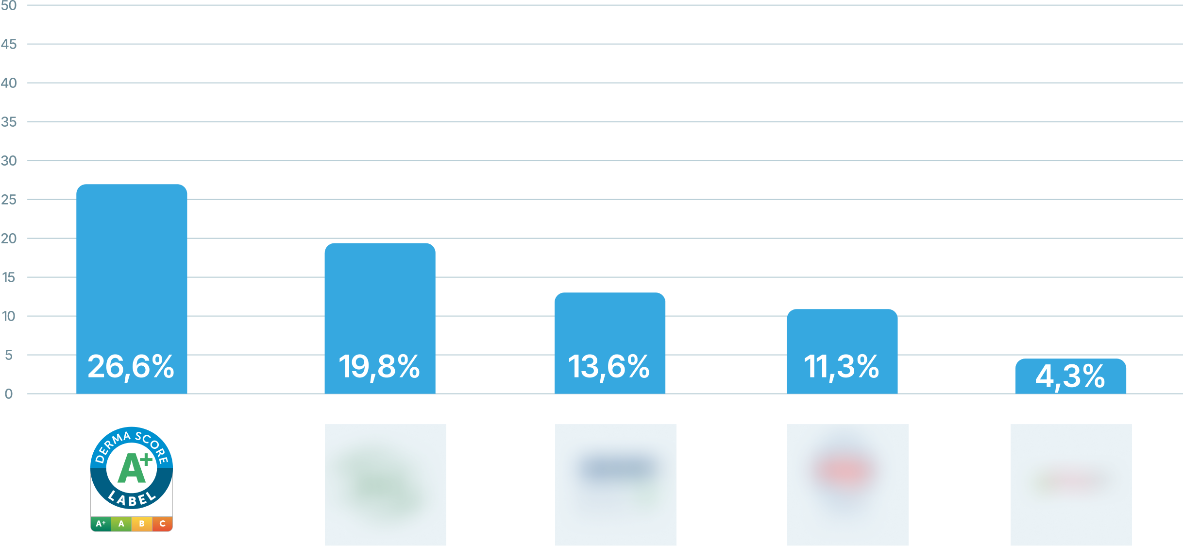 dermascoreligettepng